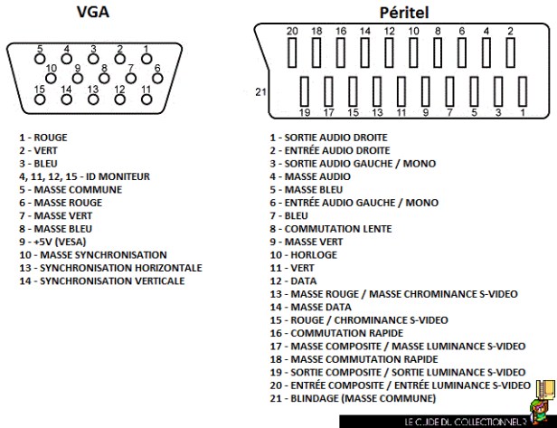 vga_scart_brochage